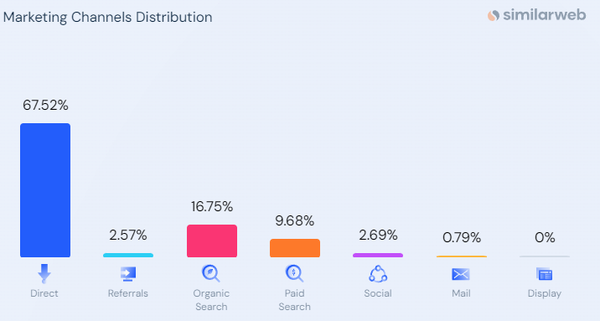 Spy On Competitor PPC Strategies with Free Tools